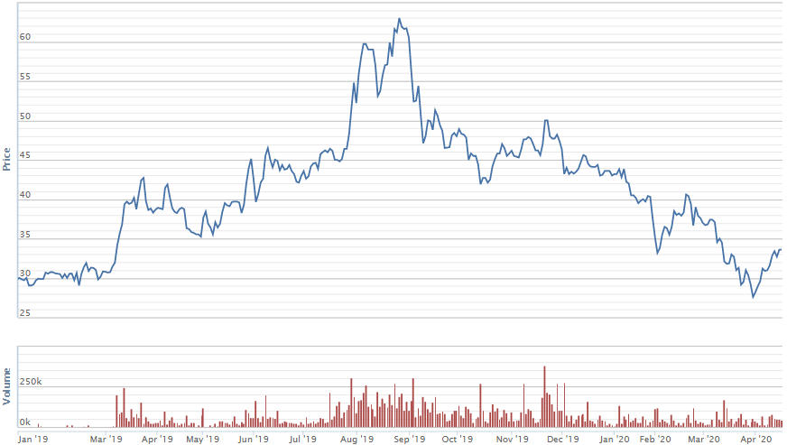 Cổ phiếu bất động sản khu công nghiệp có trở về thời hoàng kim?