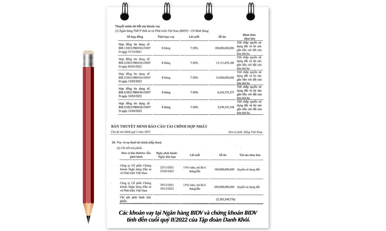 Tập đoàn Danh Khôi: Hé lộ “ông chủ” kín tiếng đứng sau hàng loạt thương vụ thâu tóm và thoái vốn tại các công ty bất động sản