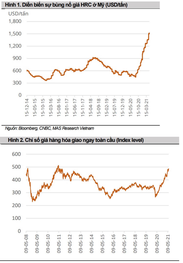 Triển vọng lợi nhuận vượt đỉnh lịch sử của ngành thép và tôn mạ