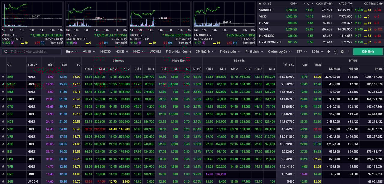 Cổ phiếu 'vua' đưa thị trường chứng khoán quay trở lại vùng đỉnh lịch sử 2021