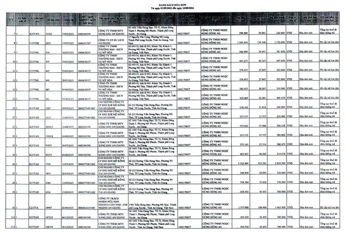 Chi nhánh Công ty Cổ phần Dầu khi Mekong tại An Giang là một trong những đợn vị mà Công ty TNHH Ngọc Hùng Dũng AG đã xuất hóa đơn.