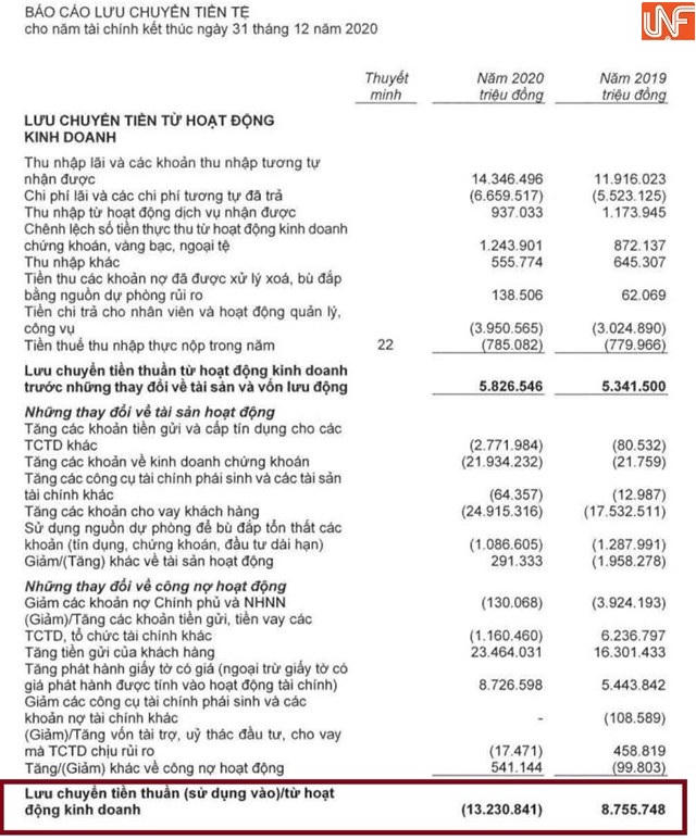 Sau kiểm toán, dòng tiền tại TPBank có biến động?