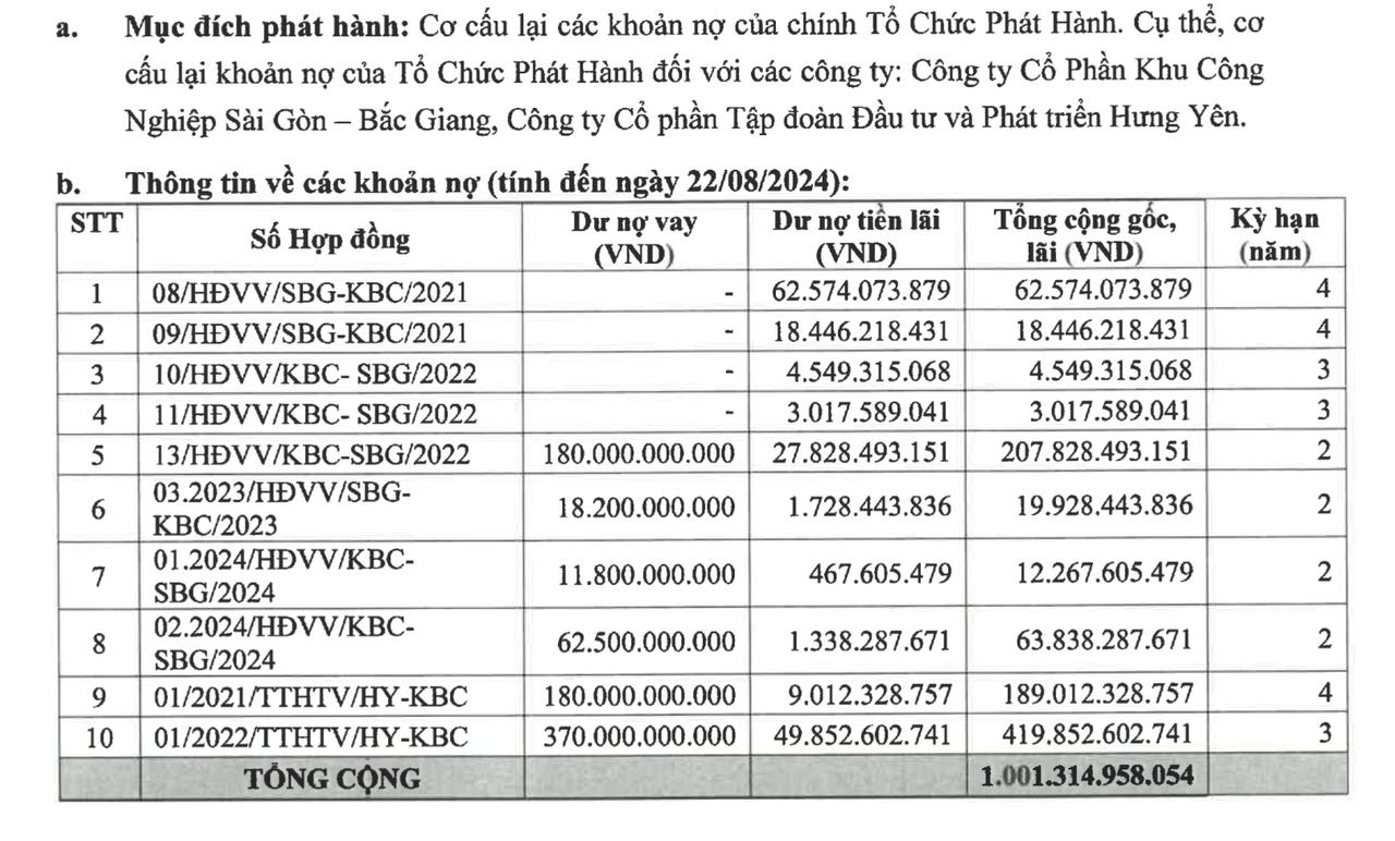 Mục đích phát hành lô trái phiếu