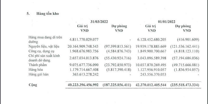 Sở hữu ‘núi’ tiền mặt nhưng vì sao ‘Vua thép’ Hòa Phát vẫn vay nợ hàng chục nghìn tỷ đồng mỗi năm?