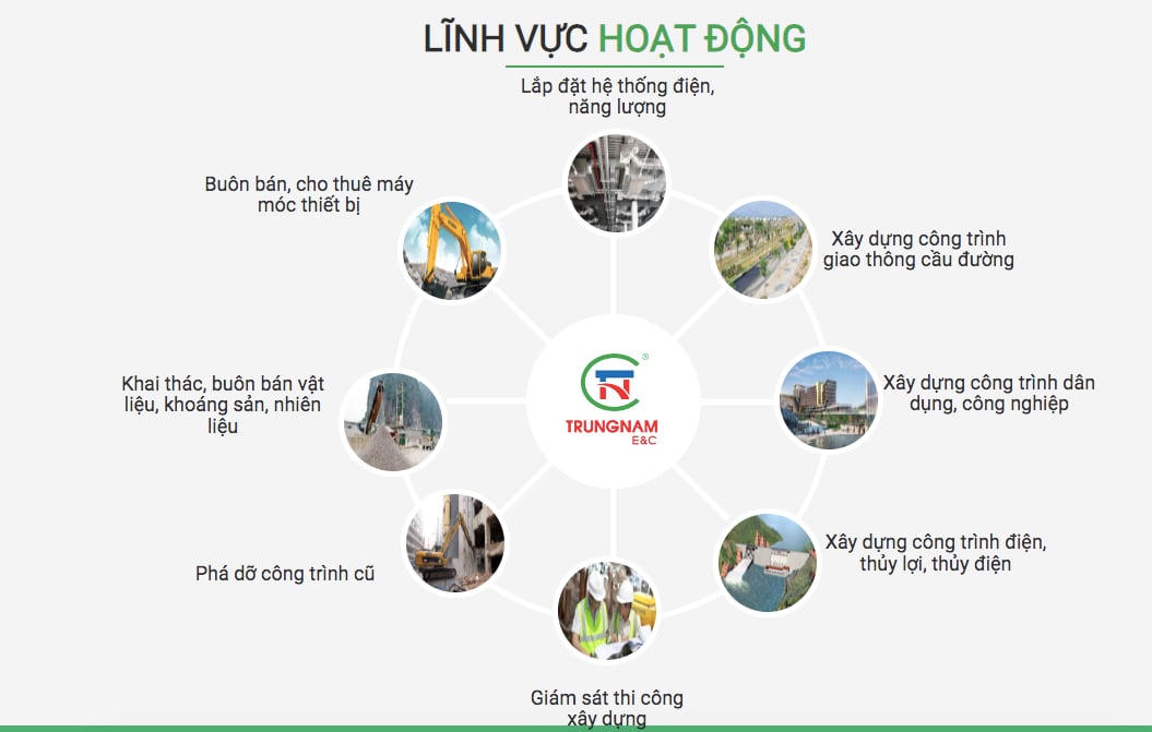 Các lĩnh vực hoạt động của Trungnam E&C &nbsp;
