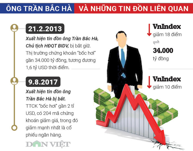 Infographic: Đường công danh của cựu chủ tịch BIDV Trần Bắc Hà