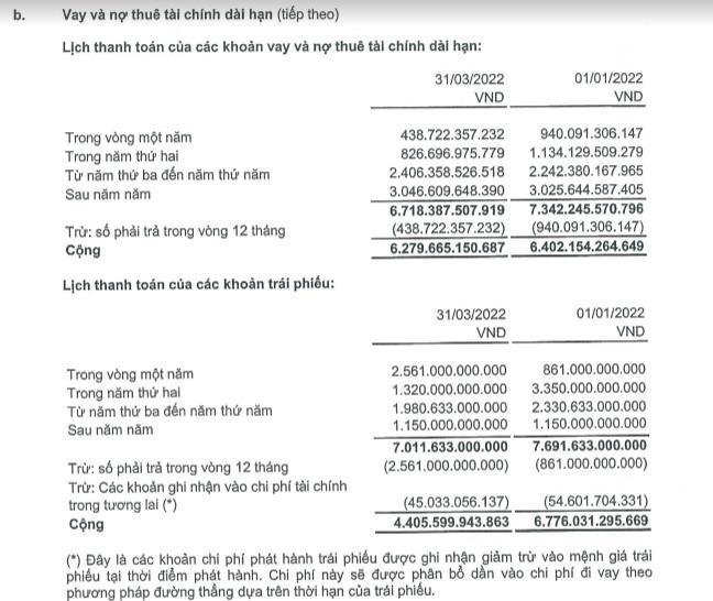 Lịch thanh toán các khoản nợ vay đến hạn tại CII. (Nguồn: BCTC hợp nhất quý 1/2022 tại CII). &nbsp;