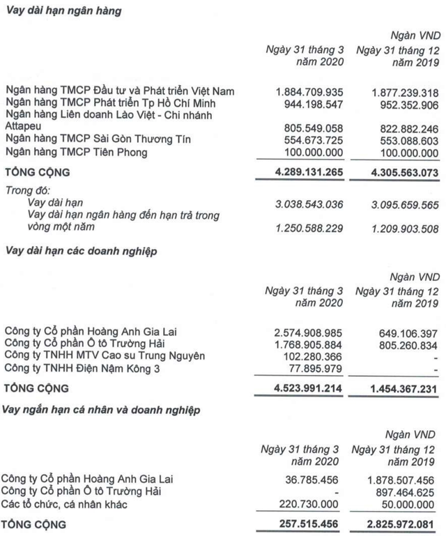 Sau nhiều quý thua lỗ, HAGL Agrico doanh thu gấp đôi cùng kỳ giữa bão covid-19