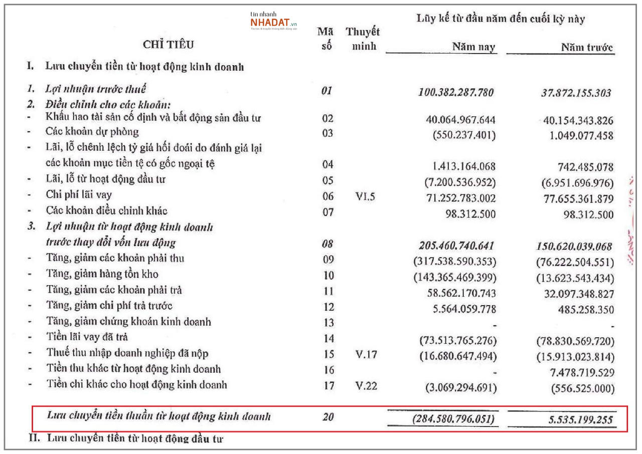 Nguồn: Báo cáo tài chính hợp nhất soát sét 6 tháng đầu năm 2021 của Sơn Hà. &nbsp;