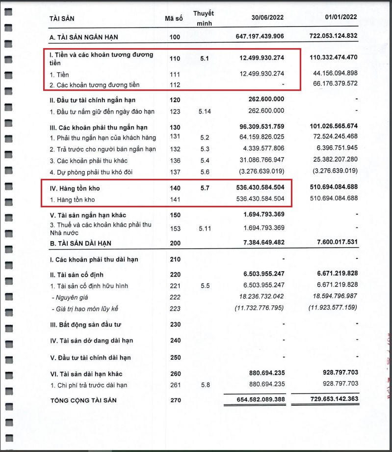 Lượng tiền mặt đang có của HUD4 là quá ít so với số tiền gần 100 tỷ đồng tiền sử dụng đất bị truy thu. &nbsp;