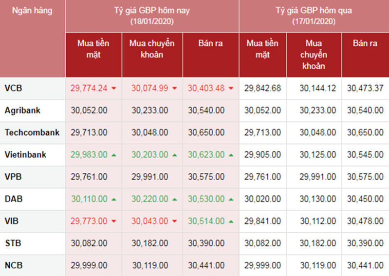 Tỷ giá ngoại tệ hôm nay ngày 18/1: USD và Nhân dân tệ ổn định