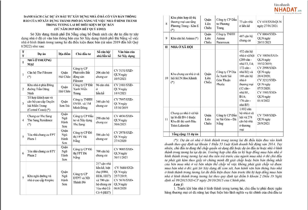 Danh sách 11 dự án đủ điều kiện mở bán được Sở Xây dựng Đà Nẵng công bố mới đây. &nbsp;