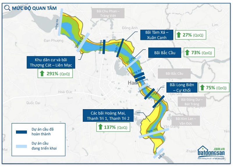 Giá nhà đất ven sông Hồng tăng 200%, “mỏ vàng” đầu tư hay chỉ là chiêu trò “thổi giá”? 