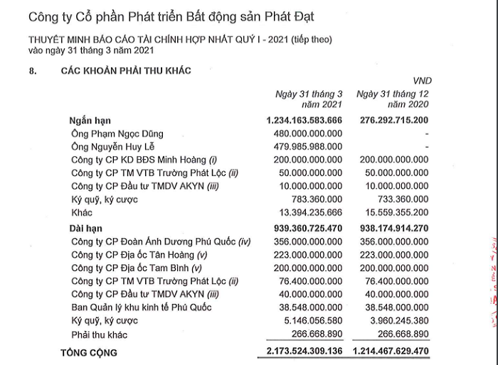 Phát Đạt thu lợi nhuận trăm tỷ từ dự án Nhơn Hội New City 