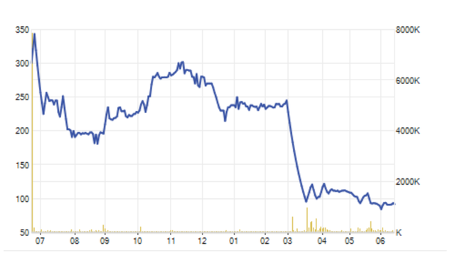 Giàu nhanh “chóng mặt” và cú “sụt hố” kinh điển của đại gia 41 tuổi