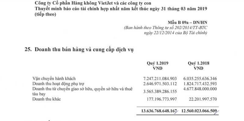 Đại gia Việt mua máy bay tỷ USD, tay to dám liều chơi lớn