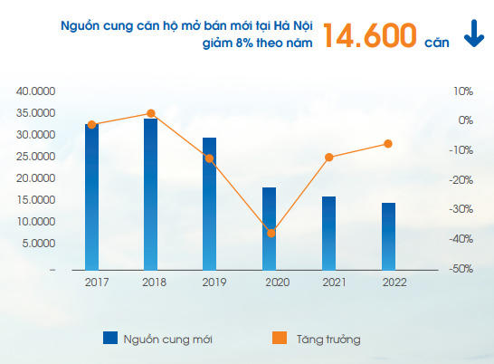 13 doanh nghiệp bất động sản báo lãi đậm năm 2022 giờ ra sao?