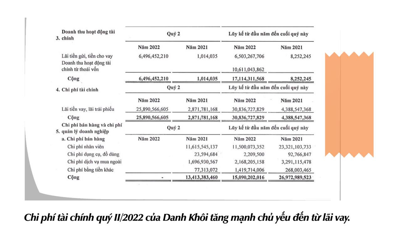 Tập đoàn Danh Khôi: Hé lộ “ông chủ” kín tiếng đứng sau hàng loạt thương vụ thâu tóm và thoái vốn tại các công ty bất động sản