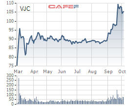Cổ phiếu VIC và VJC tăng mạnh, 2 tỷ phú Phạm Nhật Vượng và Nguyễn Thị Phương Thảo "thăng hạng" ấn tượng trong top người giàu nhất hành tinh