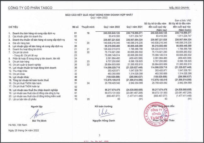 Một số chỉ tiêu tài chính quý I/2022 của Tasco. &nbsp;