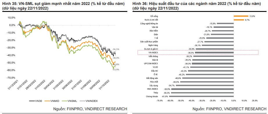 VN-Index - sự kiện và... biến cố năm 2022