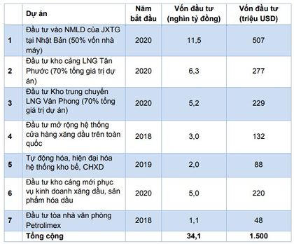 Cổ phiếu cần quan tâm ngày 12/7