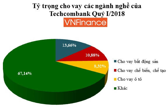 Thê thảm cổ phiếu Techcombank: Thị giá “bốc hơi” 36% chỉ sau 1 tháng niêm yết!