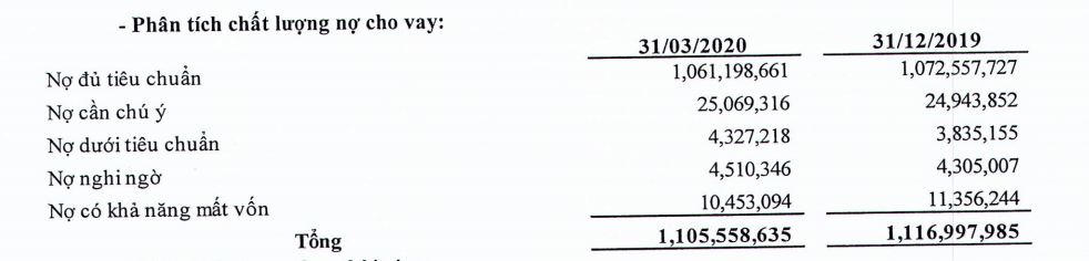 Hào phóng 'bơm' hàng chục nghìn tỷ cho các dự án BOT, ngân hàng BIDV, Vietcombank đứng trước nguy cơ 'sa lầy'