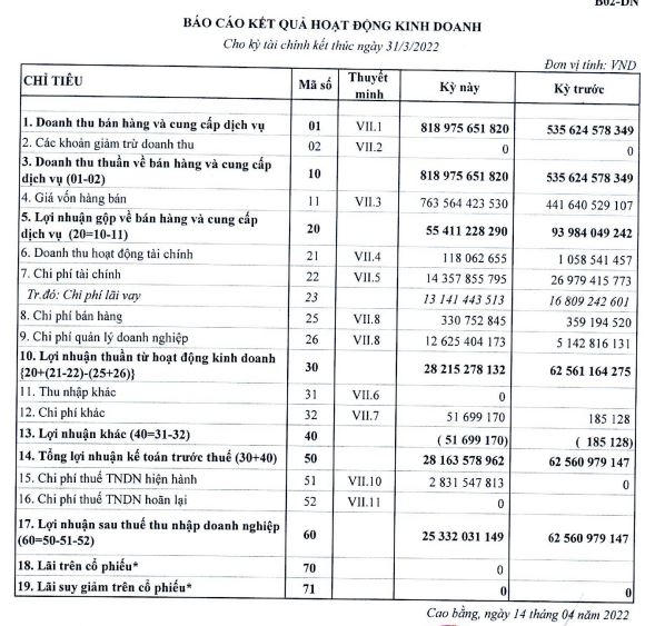 BCTC quý 1/2022 tại&nbsp;Gang thép Cao Bằng. &nbsp;