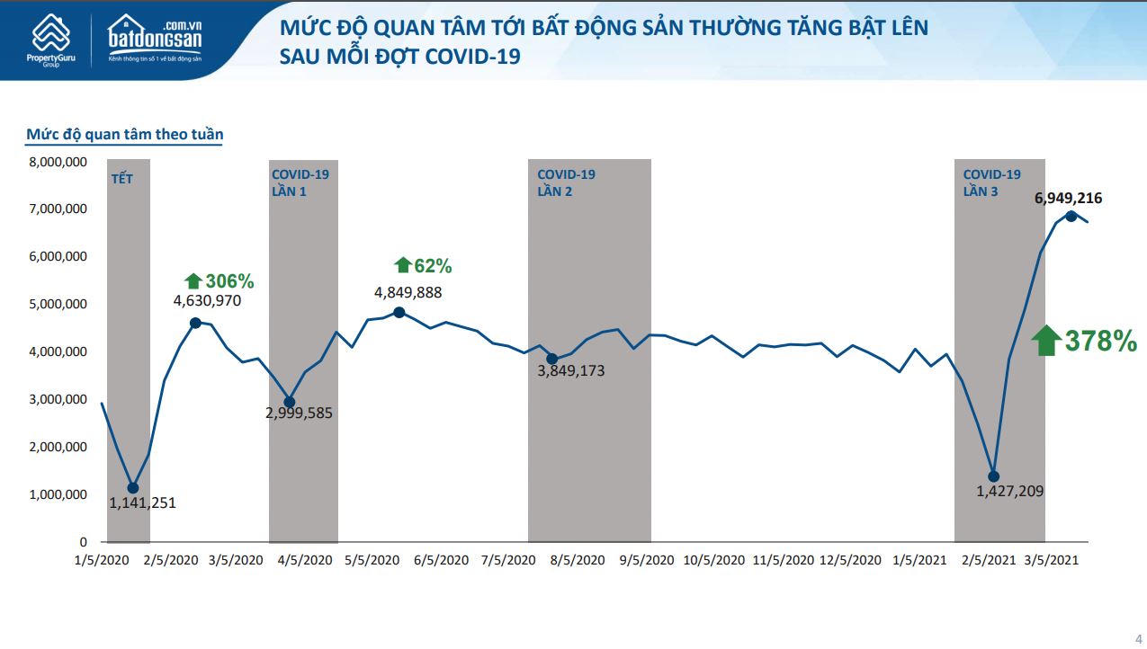 'Sốt đất' vùng ven Hà Nội đầu năm: Có nơi tăng giá gấp đôi chỉ sau 3 tháng