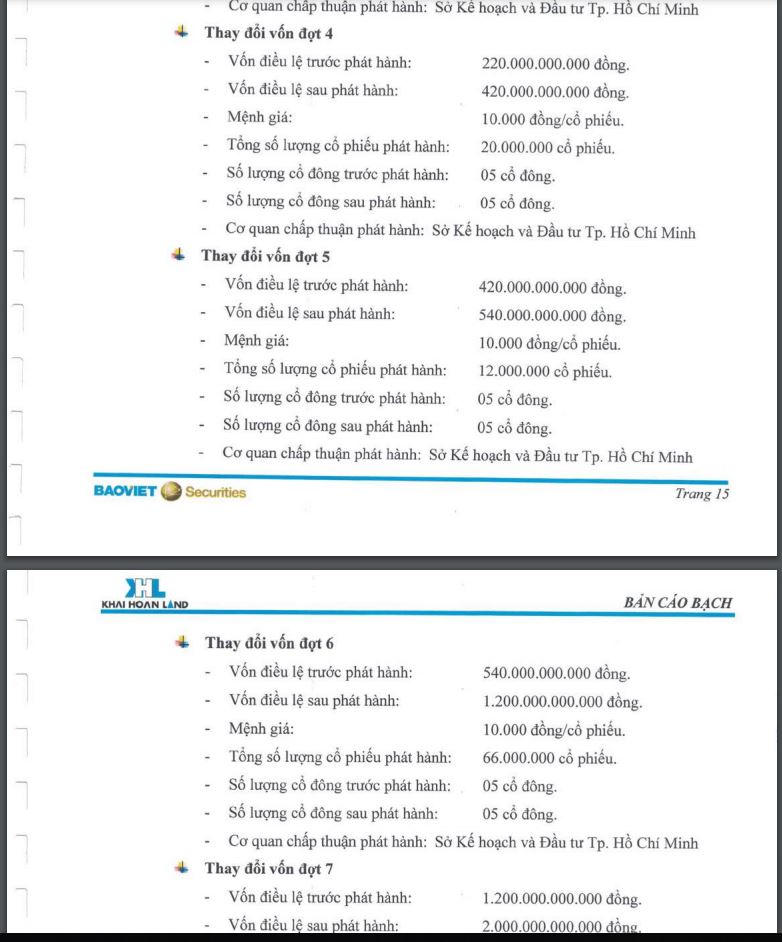 Thực lực kém xa các đối thủ, giấc mộng 'ngôi vương' của Khải Hoàn Land có khả thi?