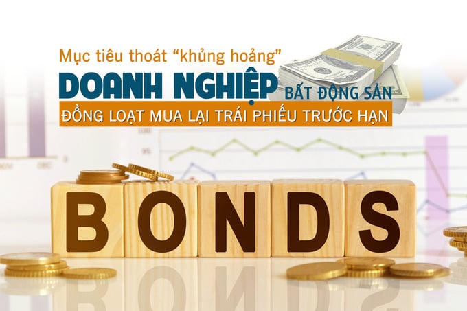 Mục tiêu thoát “khủng hoảng”, doanh nghiệp bất động sản đồng loạt mua lại trái phiếu trước hạn