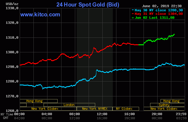 Giá vàng SJC “lên dốc”, tăng phiên thứ ba liên tiếp 