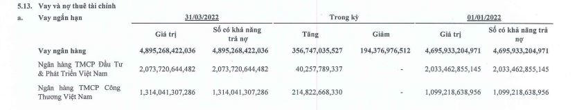 Gánh nặng vay nợ tại doanh nghiệp xây dựng