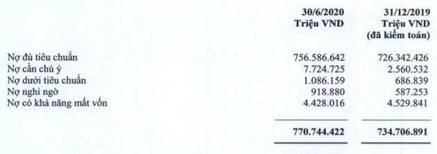 Đằng sau lợi nhuận chục nghìn tỷ của Vietcombank là gì?