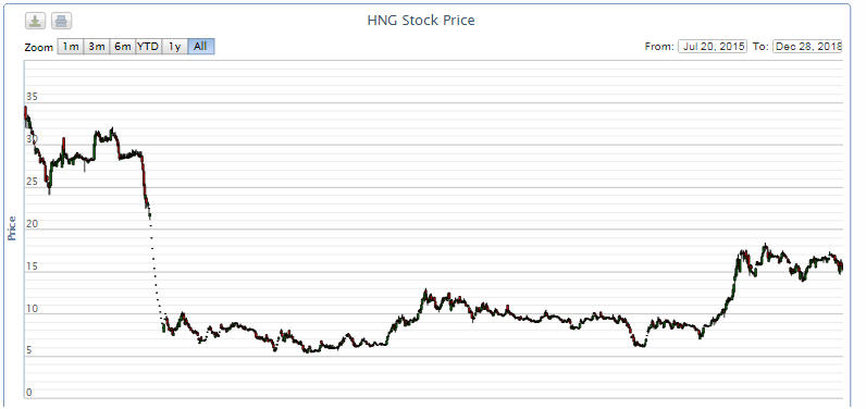 Một thập kỷ của 'bầu' Đức 