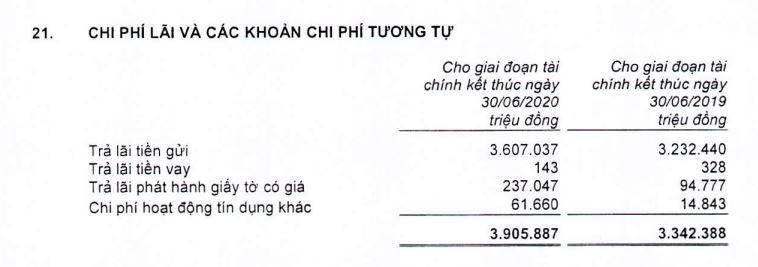 Lợi nhuận Bac A Bank 6 tháng đầu năm đạt 282,7 tỷ đồng, chi phí dự phòng rủi ro tăng mạnh