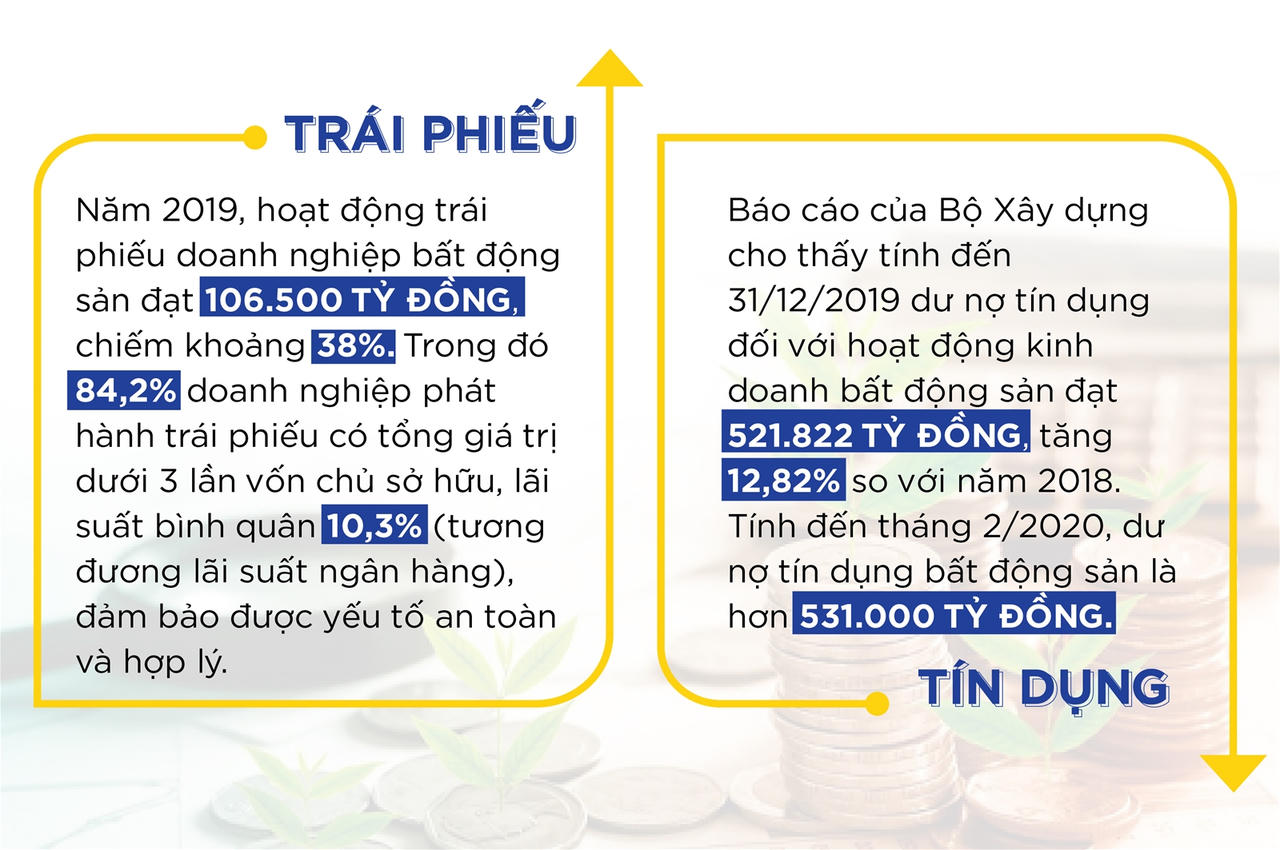 Vốn trái phiếu cho bất động sản