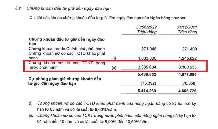 Hơn 13.000 tỷ đồng về tay ngân hàng MB trong 7 tháng qua