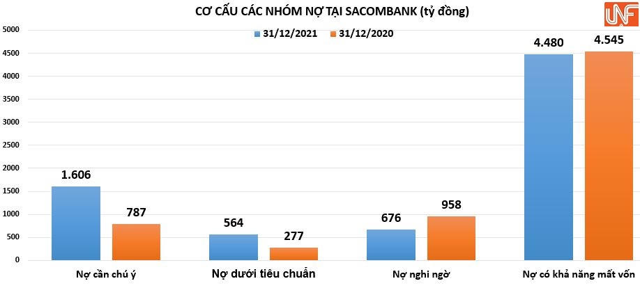 Vướng nhiều sai phạm, KCN Phong Phú đang được Sacombank miệt mài rao bán với giá 14.577 tỷ đồng