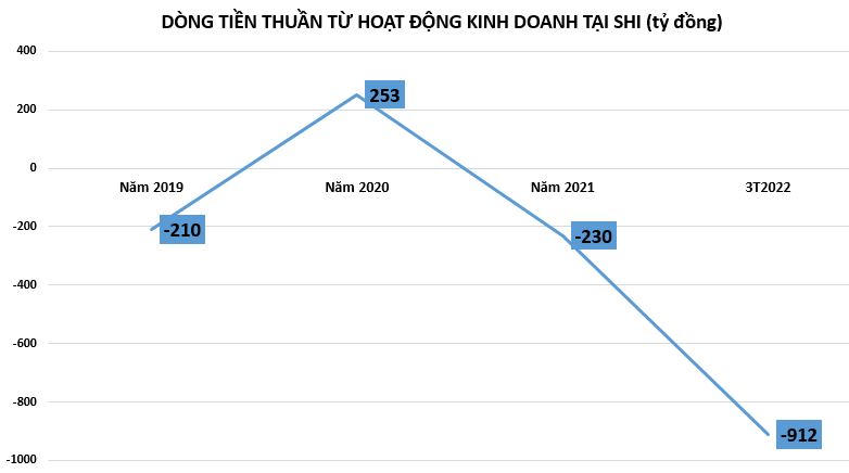 Tham vọng lớn BĐS khu công nghiệp, Quốc tế Sơn Hà đang có gì trong tay?