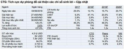 Cổ phiếu cần quan tâm ngày 6/6