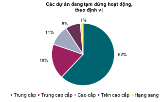 Hậu Covid-19: 78% khách sạn mở cửa trở lại, nhiều dự án chạy nước rút về đích