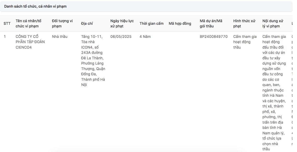 UBND tỉnh Hà Nam có quyết định cấm thầu 4 năm đối với CTCP Tập đoàn CIENCO4. Ảnh chụp màn hình
