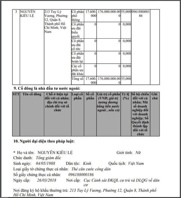Cơ cấu cổ đông sáng lập của Vạn Trường Phát. &nbsp;
