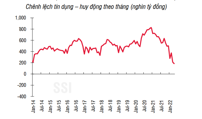 Tin ngân hàng nổi bật trong tuần: Biến động cổ đông lớn tại MB, lãi suất tiền gửi tăng