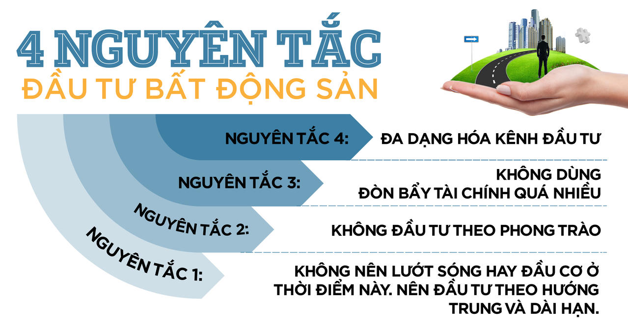 4 nguyen tac dau tu BDS