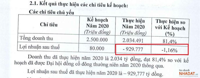 Nguồn: Tài liệu ĐHĐCĐ thường niên 2021 của DLG. &nbsp;