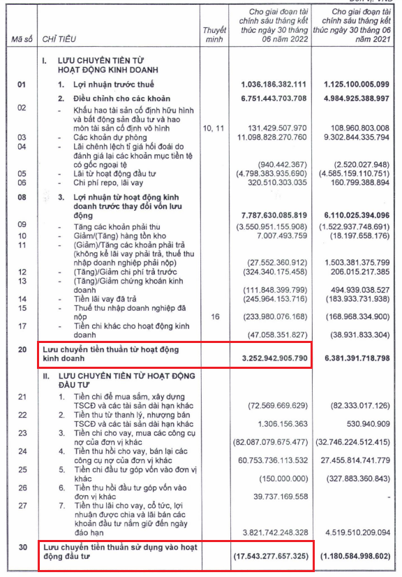 Lưu chuyển tiền thuần từ hoạt động đầu tư