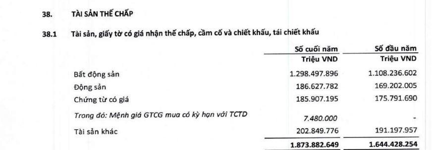 'Ôm nợ' bằng bất động sản, loạt nhà băng lớn đẩy mạnh thanh lý tài sản thế chấp